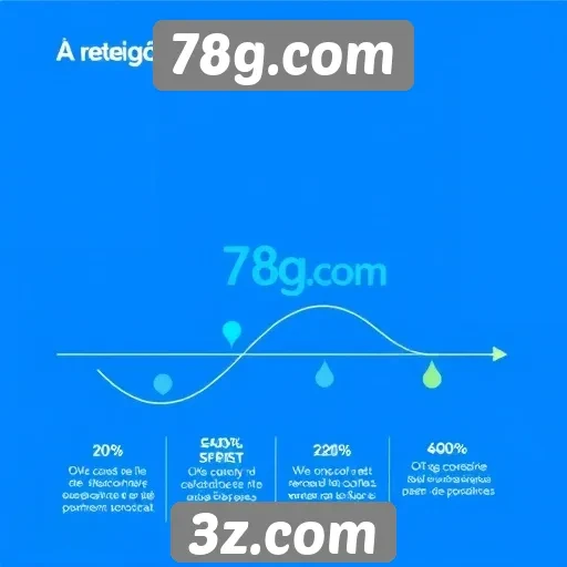 Evolução da plataforma 78g.com ao longo do tempo